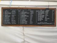 The beers 2009